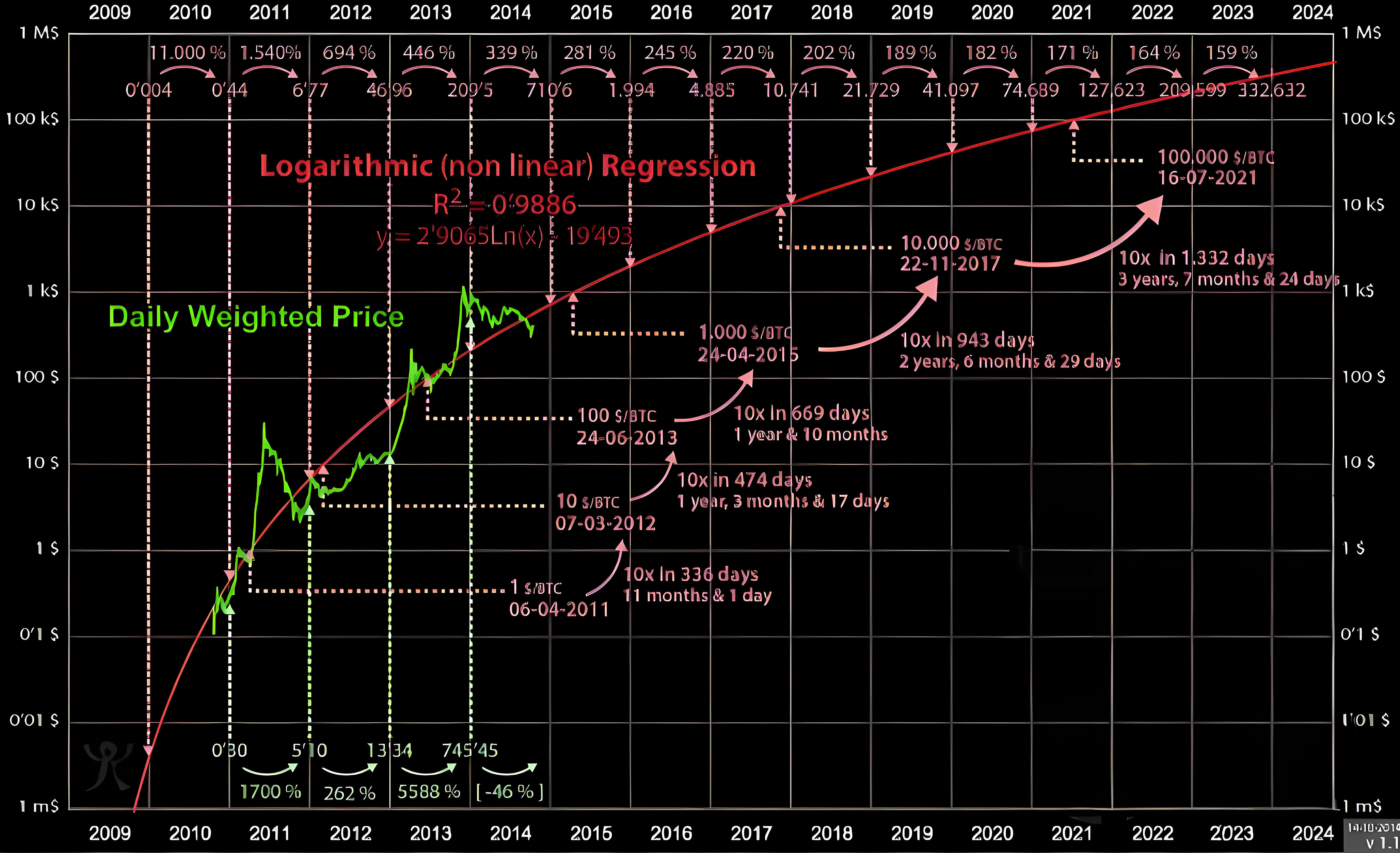 加密行业10大指标是哪些？
