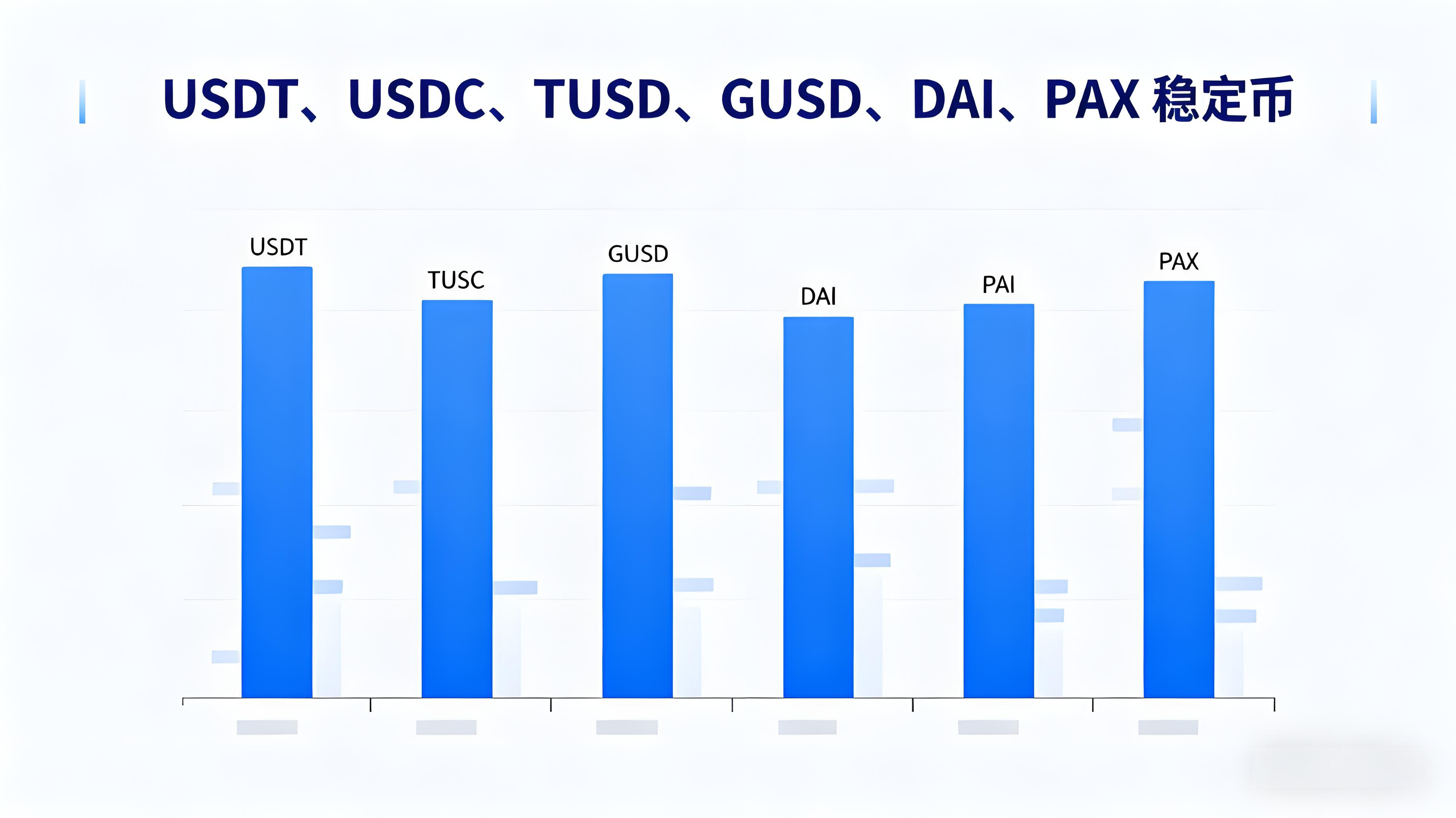 新手投资应当怎么管理加密资产？