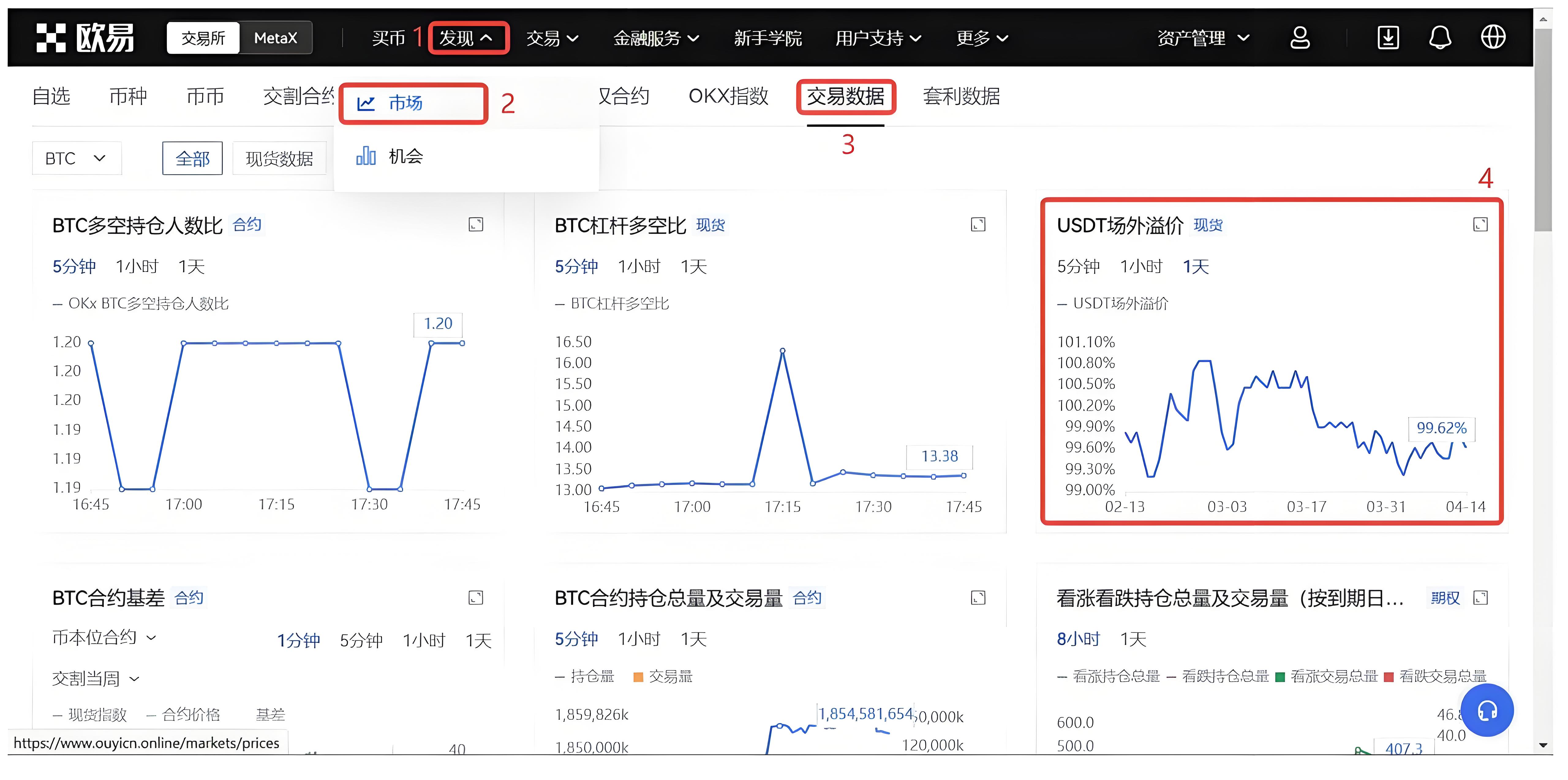 USDT场外价格波动大投资者要注意哪些风险？