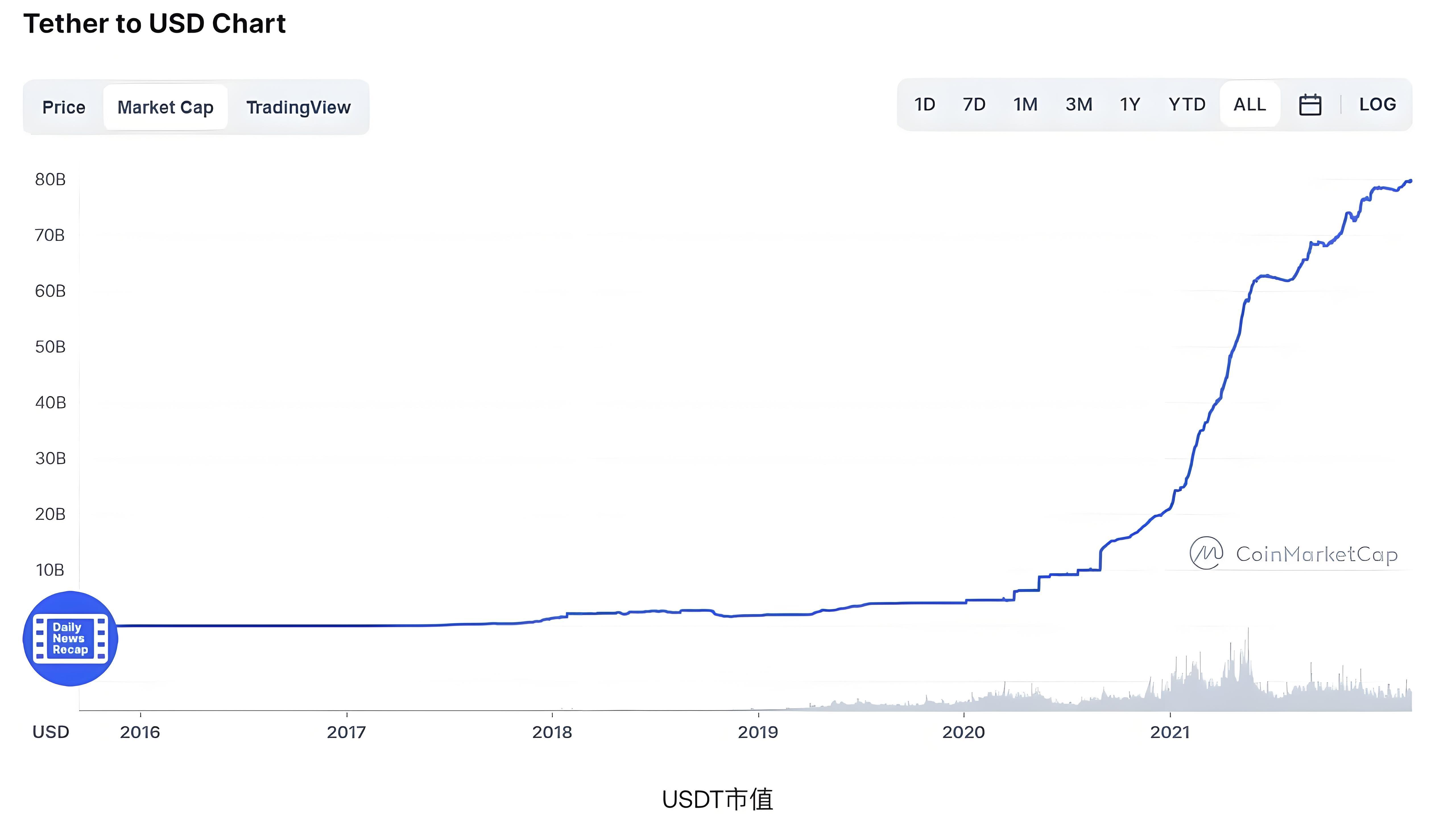 USDT场外价格波动大投资者要注意哪些风险？