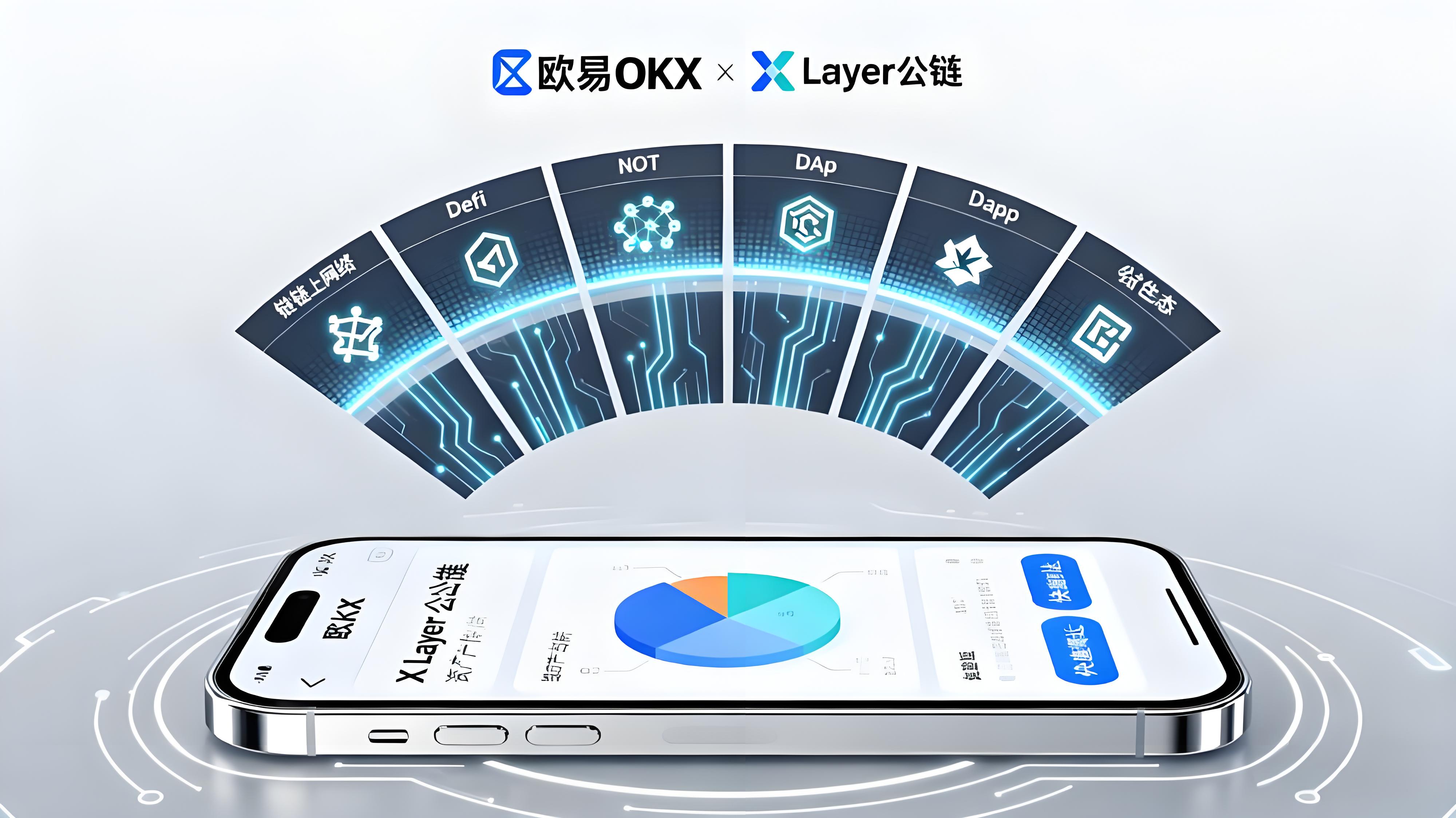 带你一文读懂欧易（OKX）强大在哪？