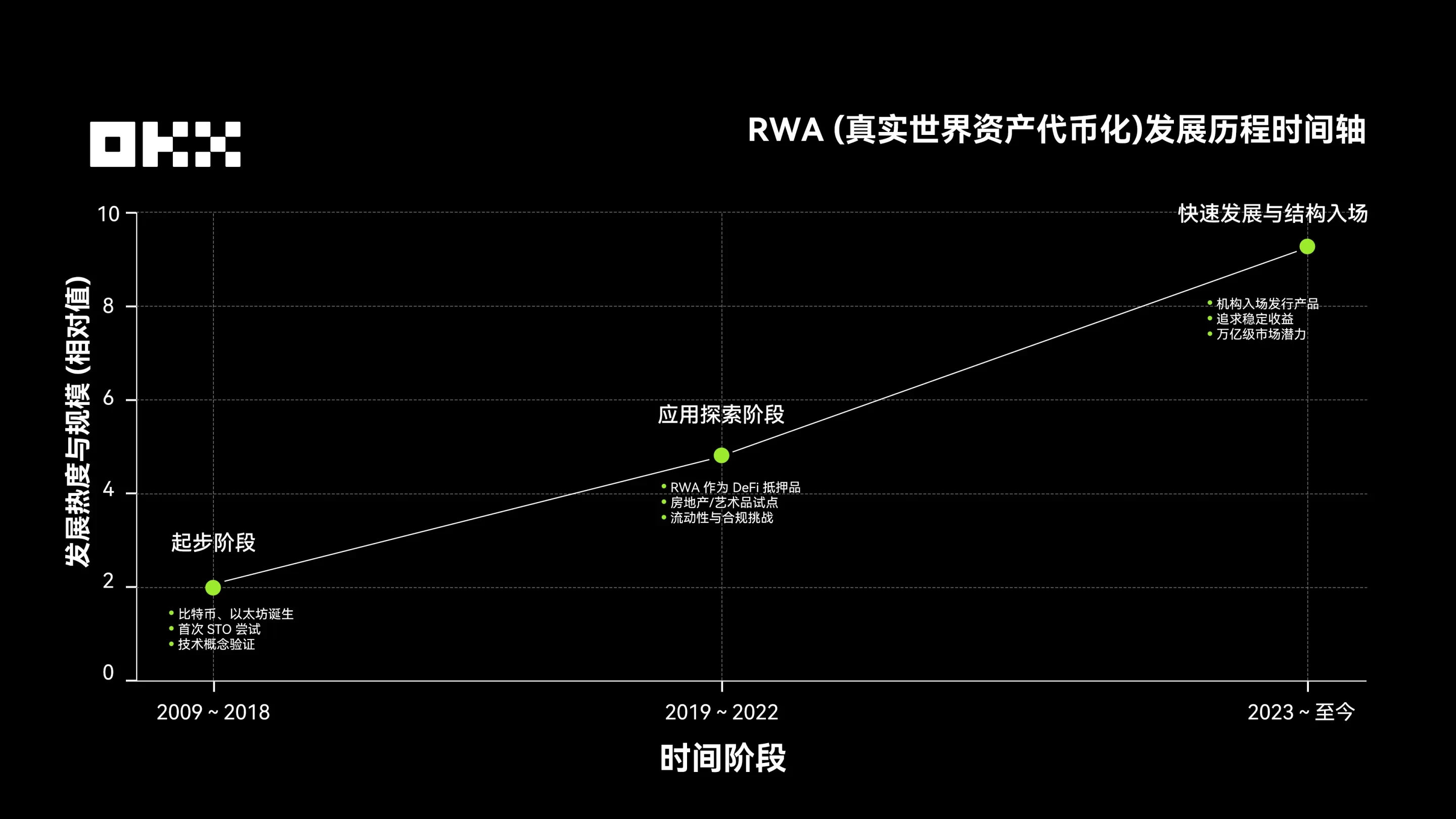 欧易RWA怎么重塑全球金融的?