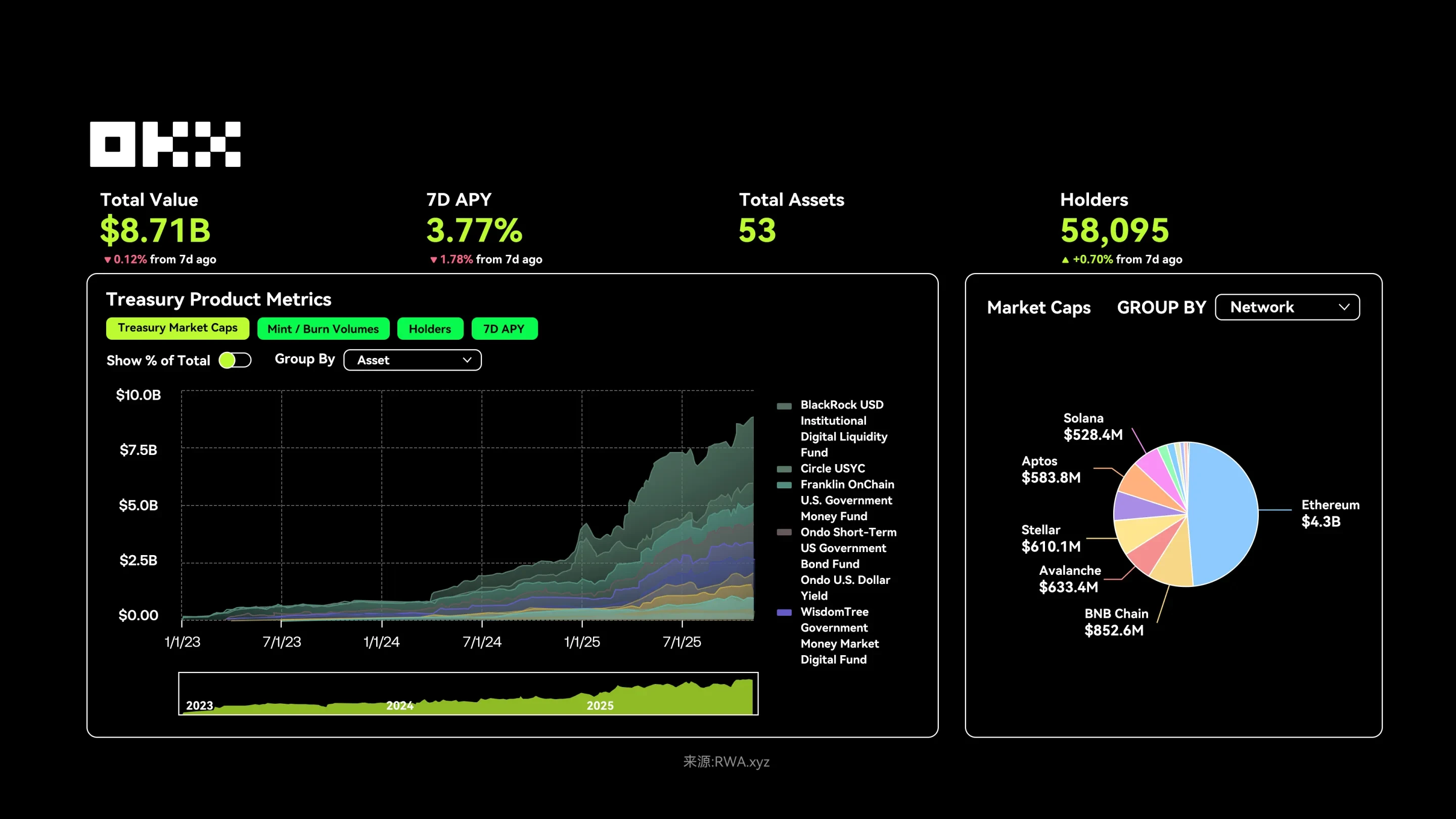 欧易RWA怎么重塑全球金融的?