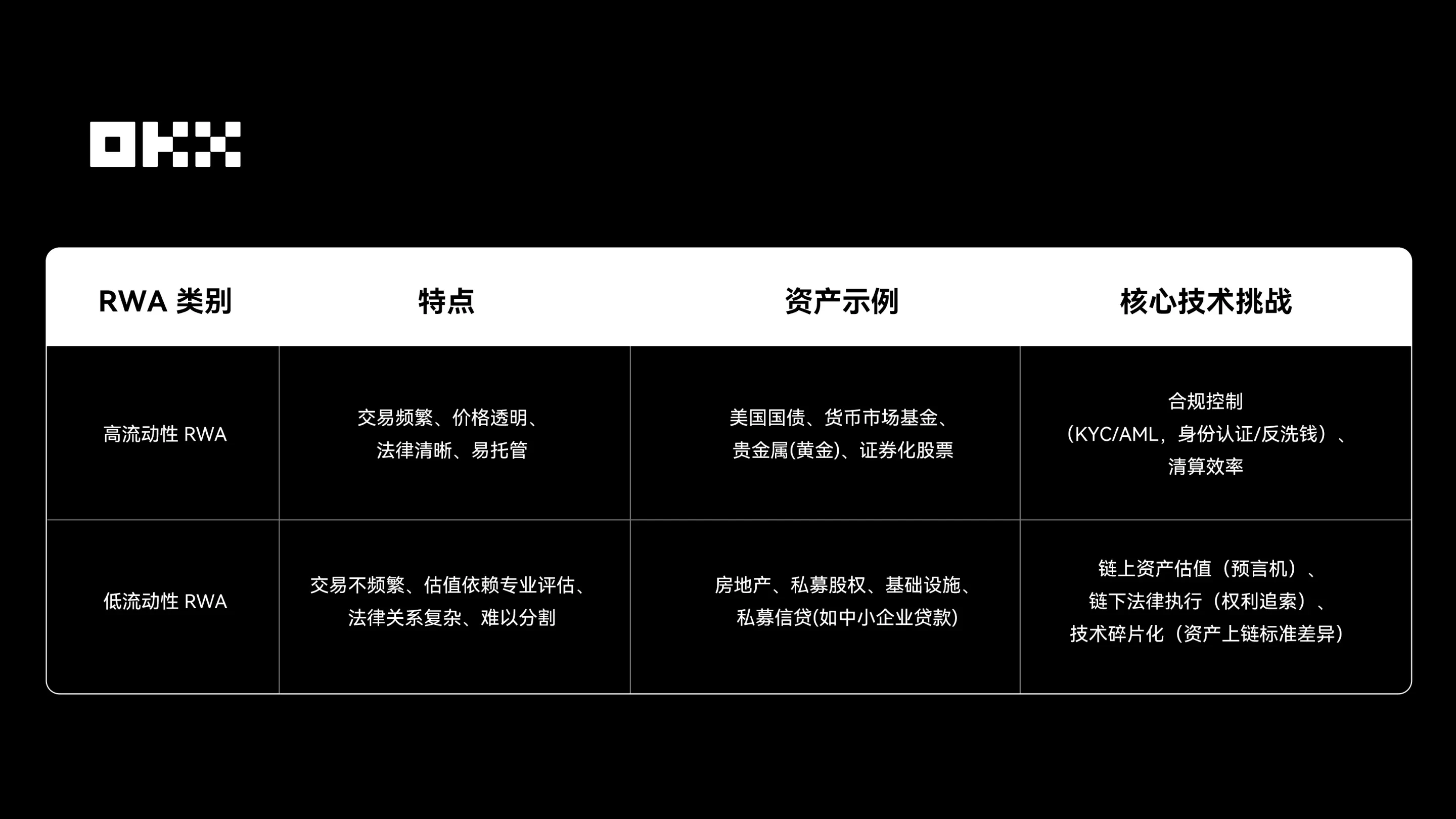 欧易RWA怎么重塑全球金融的？