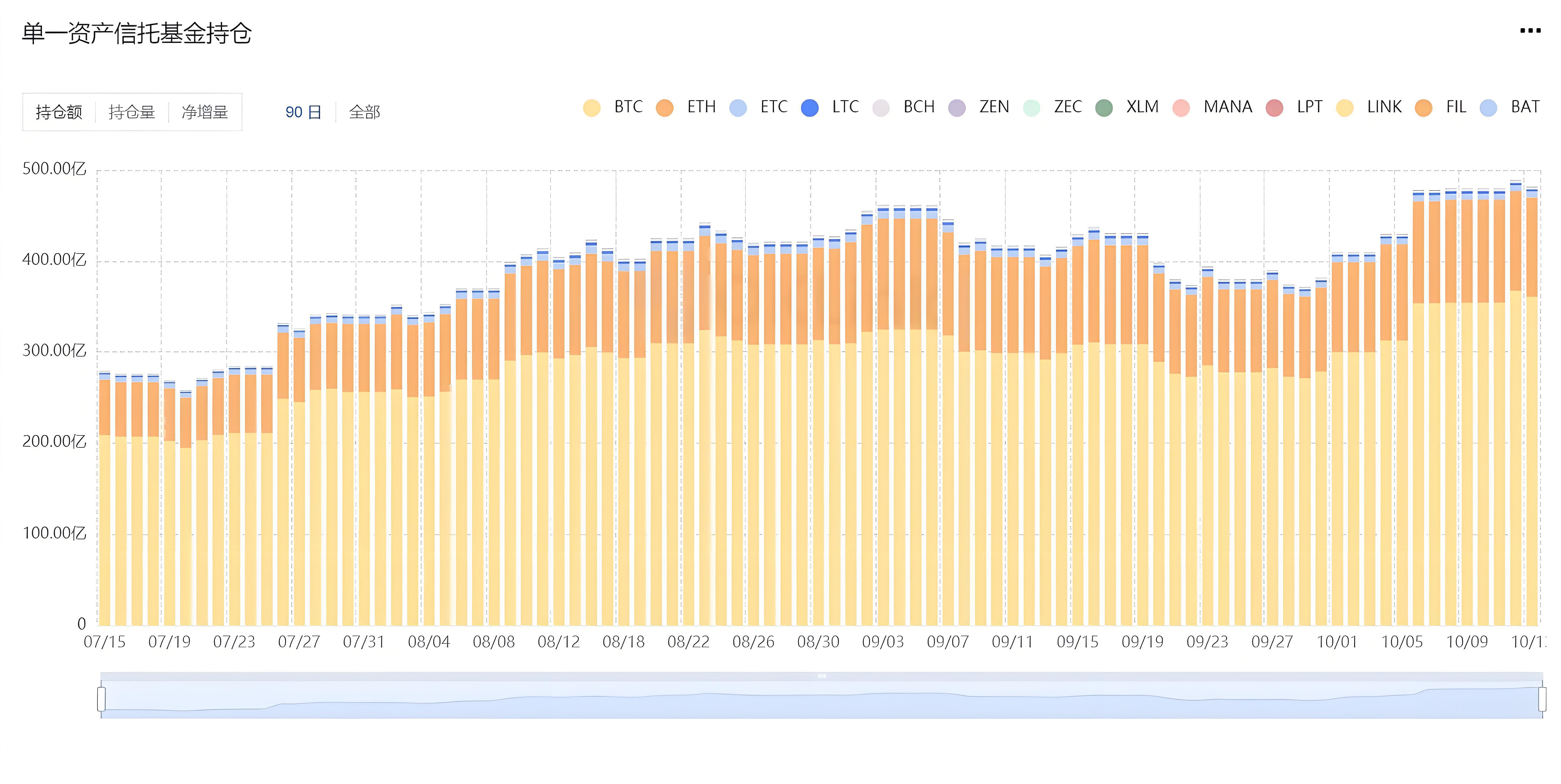 机构投资的加密资产能给新手什么启示?