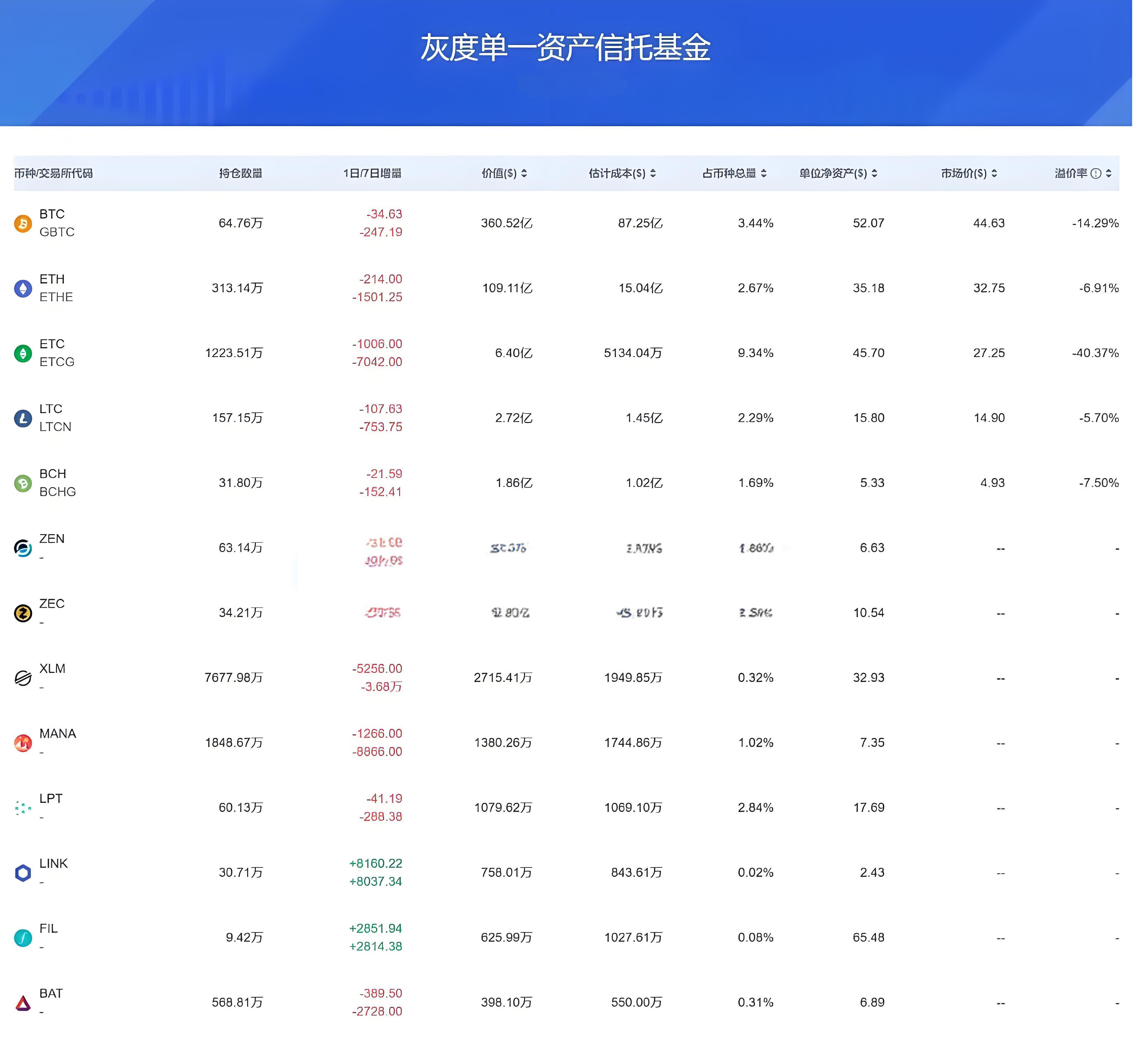 机构投资的加密资产能给新手什么启示?